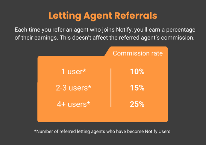 Notify referrals table (2)
